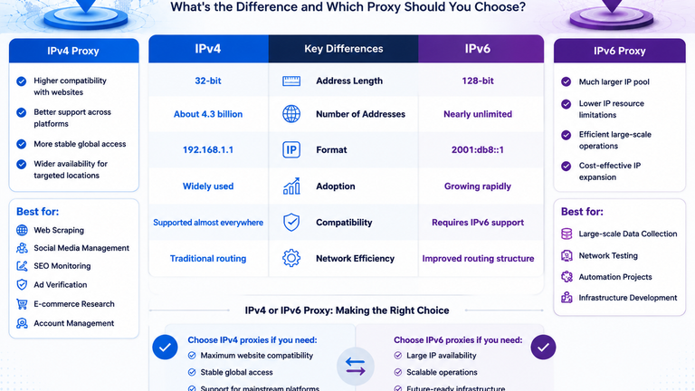 IPv4 vs IPv6
