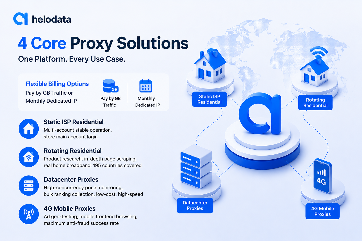 2.1 Full proxy portfolio covering all Amazon needs