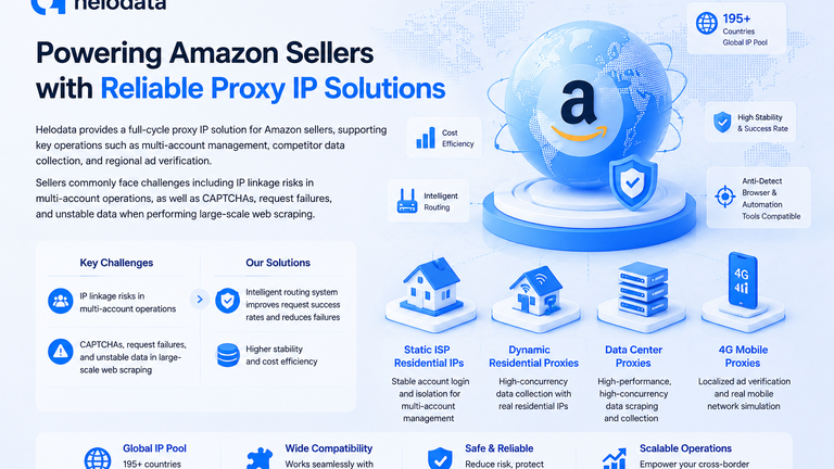 Helodata Proxy IP Solution for Amazon Sellers: Enabling Secure, Scalable Multi-Account and Data Operations
