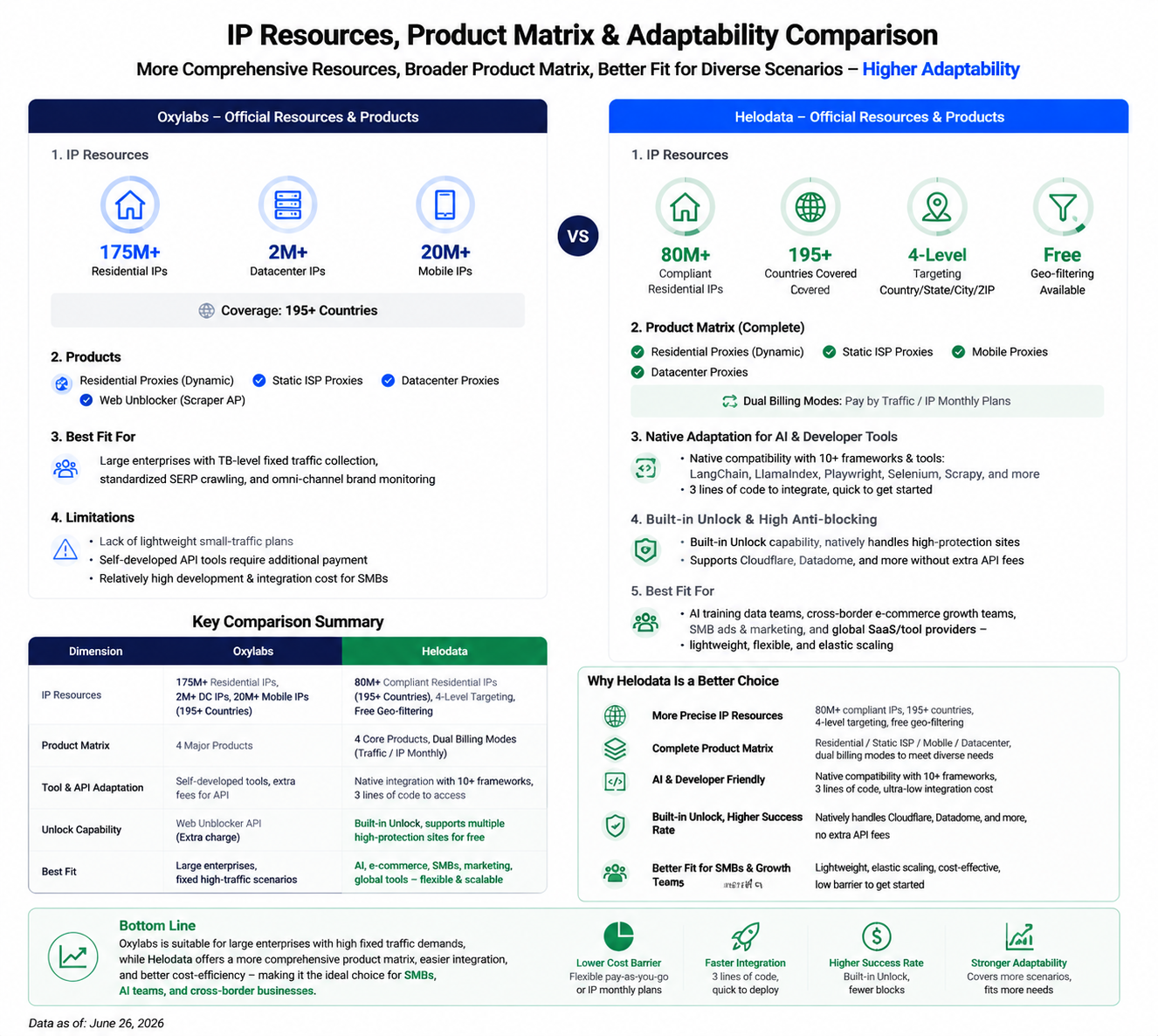 IP Resources, Product Matrix & Adaptability Comparison