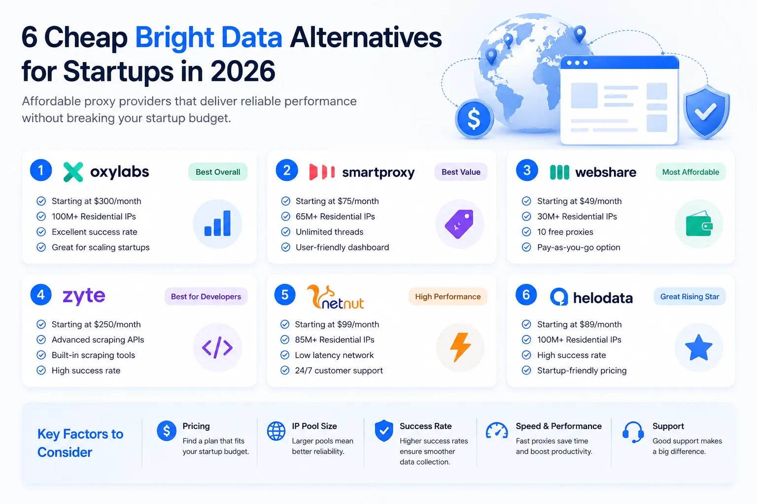 cheap-bright-data-alternatives-for-startups-6-affordable-proxy-providers-in-2026-1